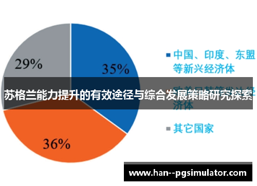 苏格兰能力提升的有效途径与综合发展策略研究探索 苏格兰能力提升的有效途径与综合发展策略研究探索