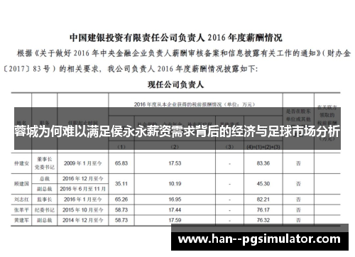 蓉城为何难以满足侯永永薪资需求背后的经济与足球市场分析 蓉城为何难以满足侯永永薪资需求背后的经济与足球市场分析