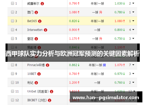 西甲球队实力分析与欧洲冠军预测的关键因素解析