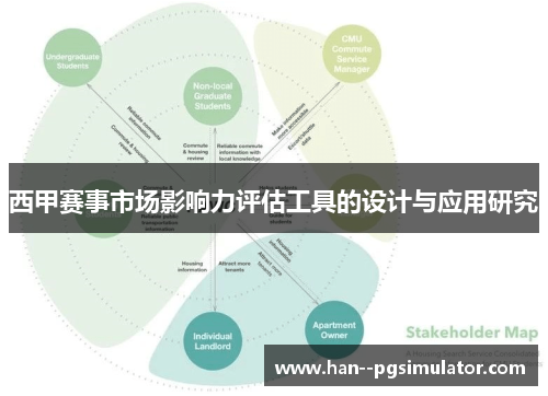 西甲赛事市场影响力评估工具的设计与应用研究 西甲赛事市场影响力评估工具的设计与应用研究