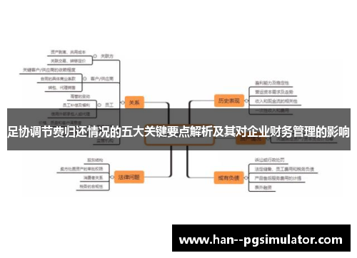 足协调节费归还情况的五大关键要点解析及其对企业财务管理的影响 足协调节费归还情况的五大关键要点解析及其对企业财务管理的影响