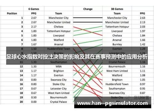 足球心水指数对投注决策的影响及其在赛事预测中的应用分析 足球心水指数对投注决策的影响及其在赛事预测中的应用分析