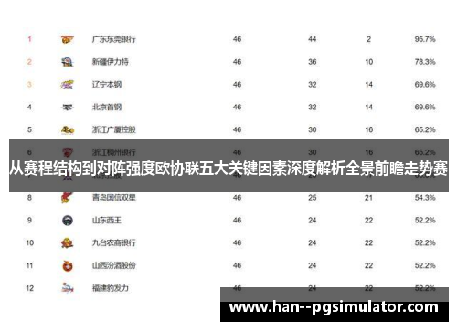 从赛程结构到对阵强度欧协联五大关键因素深度解析全景前瞻走势赛 从赛程结构到对阵强度欧协联五大关键因素深度解析全景前瞻走势赛
