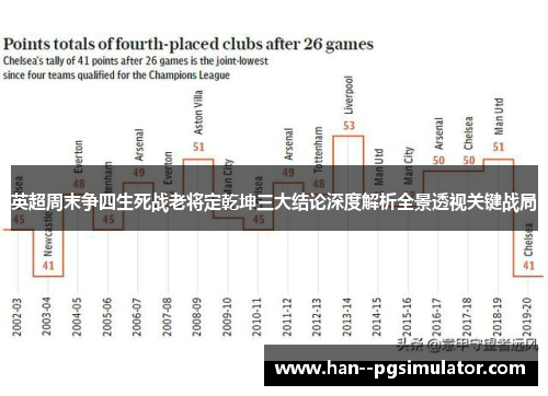 英超周末争四生死战老将定乾坤三大结论深度解析全景透视关键战局