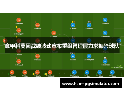 意甲科莫因战绩波动宣布重组管理层力求振兴球队