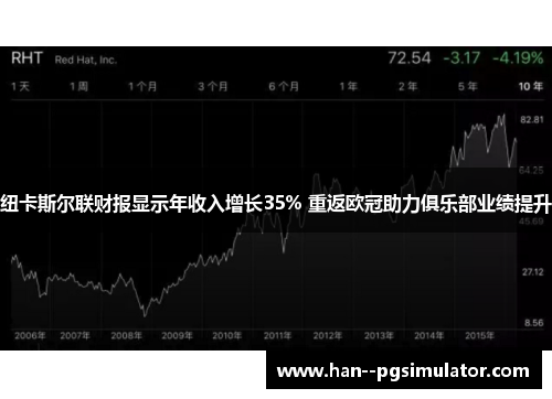 纽卡斯尔联财报显示年收入增长35% 重返欧冠助力俱乐部业绩提升 纽卡斯尔联财报显示年收入增长35% 重返欧冠助力俱乐部业绩提升
