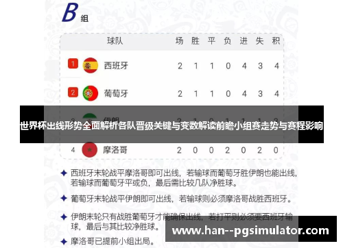 世界杯出线形势全面解析各队晋级关键与变数解读前瞻小组赛走势与赛程影响 世界杯出线形势全面解析各队晋级关键与变数解读前瞻小组赛走势与赛程影响