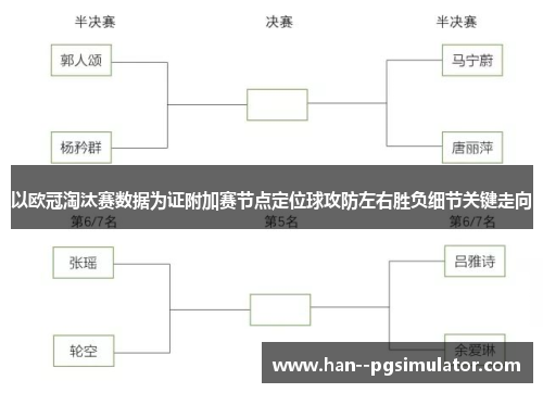 以欧冠淘汰赛数据为证附加赛节点定位球攻防左右胜负细节关键走向 以欧冠淘汰赛数据为证附加赛节点定位球攻防左右胜负细节关键走向